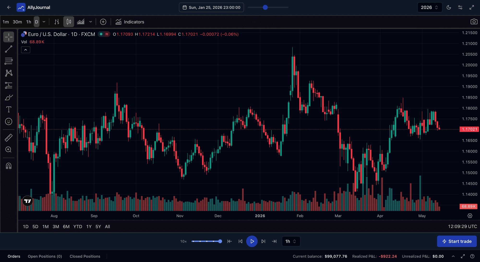 AllyJournal backtesting preview with a TradingView chart